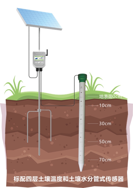土壤剖面水分儀_副本.jpg